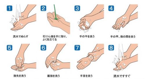 手洗い方法